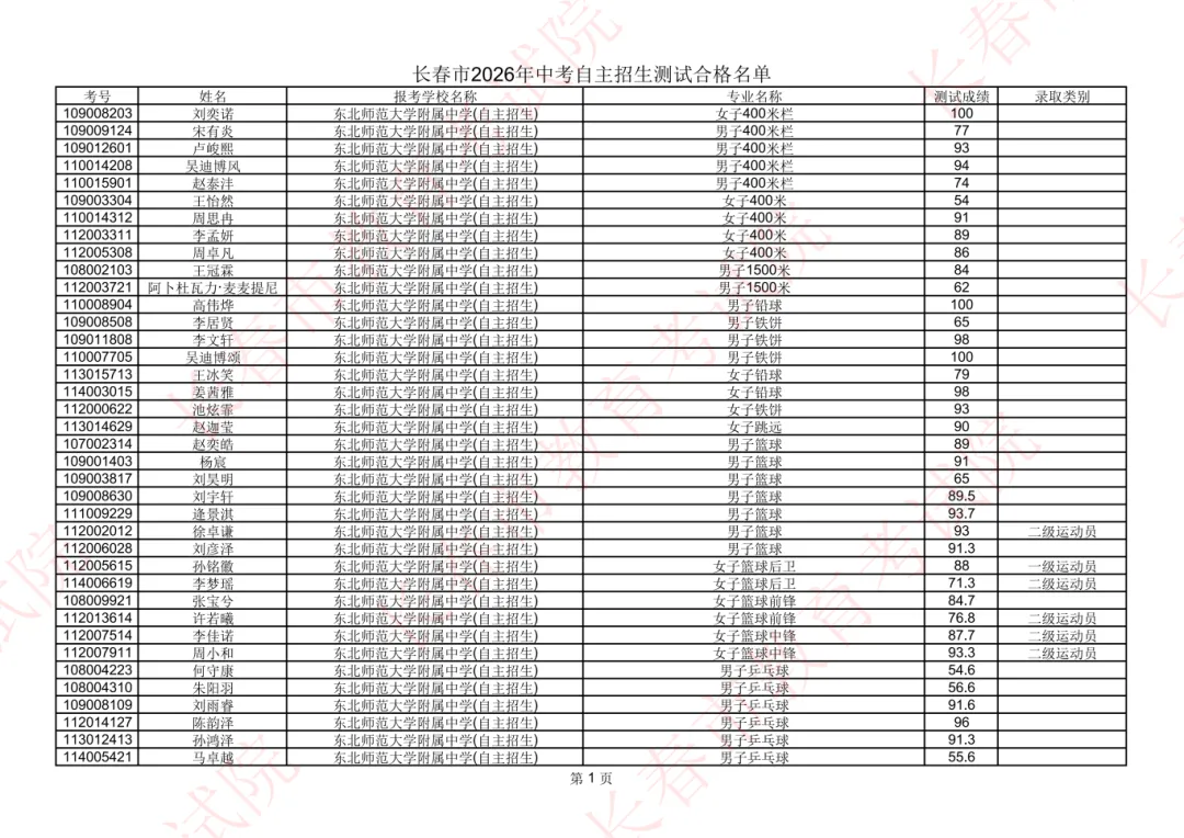 长春2026年中考自主招生测试合格名单公示!-第3张图片-四季读书网