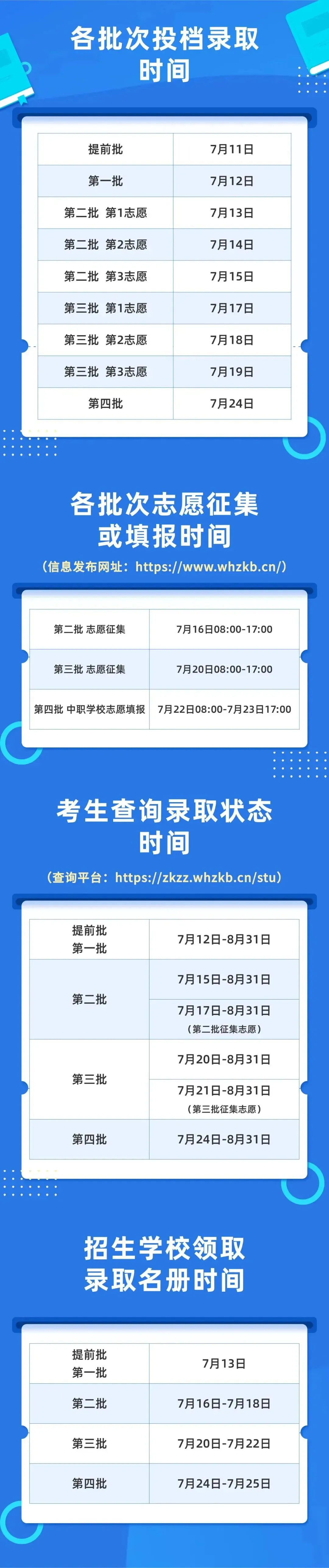中考录取结果出炉,各位中考的家长们查到结果了吗-第2张图片-四季读书网