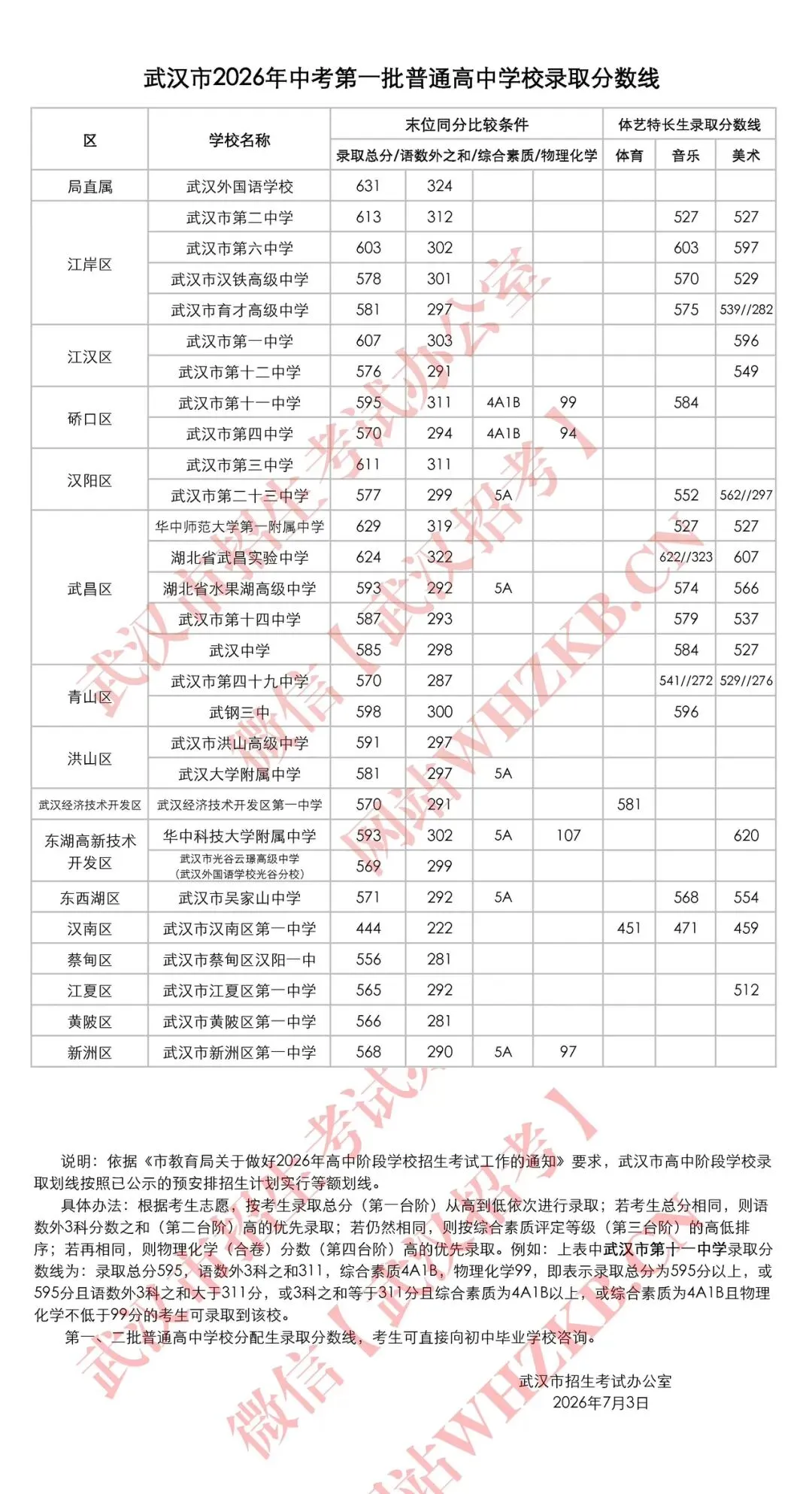 中考录取结果出炉,各位中考的家长们查到结果了吗-第3张图片-四季读书网