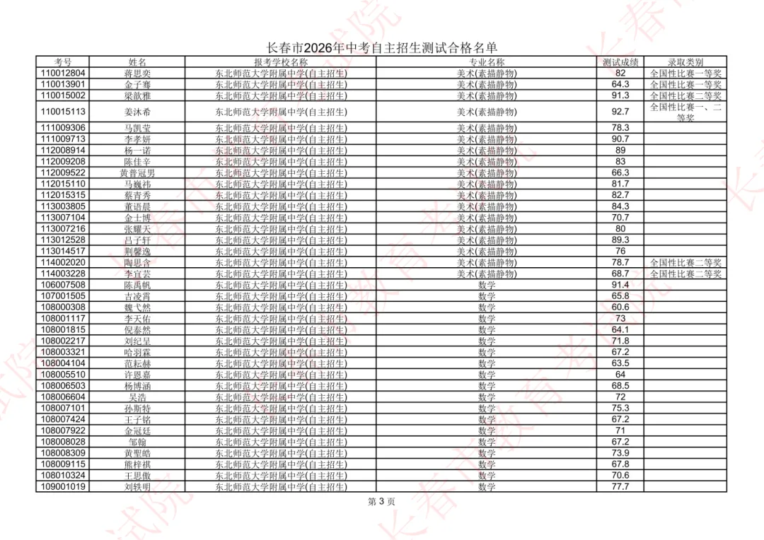 长春2026年中考自主招生测试合格名单公示!-第5张图片-四季读书网