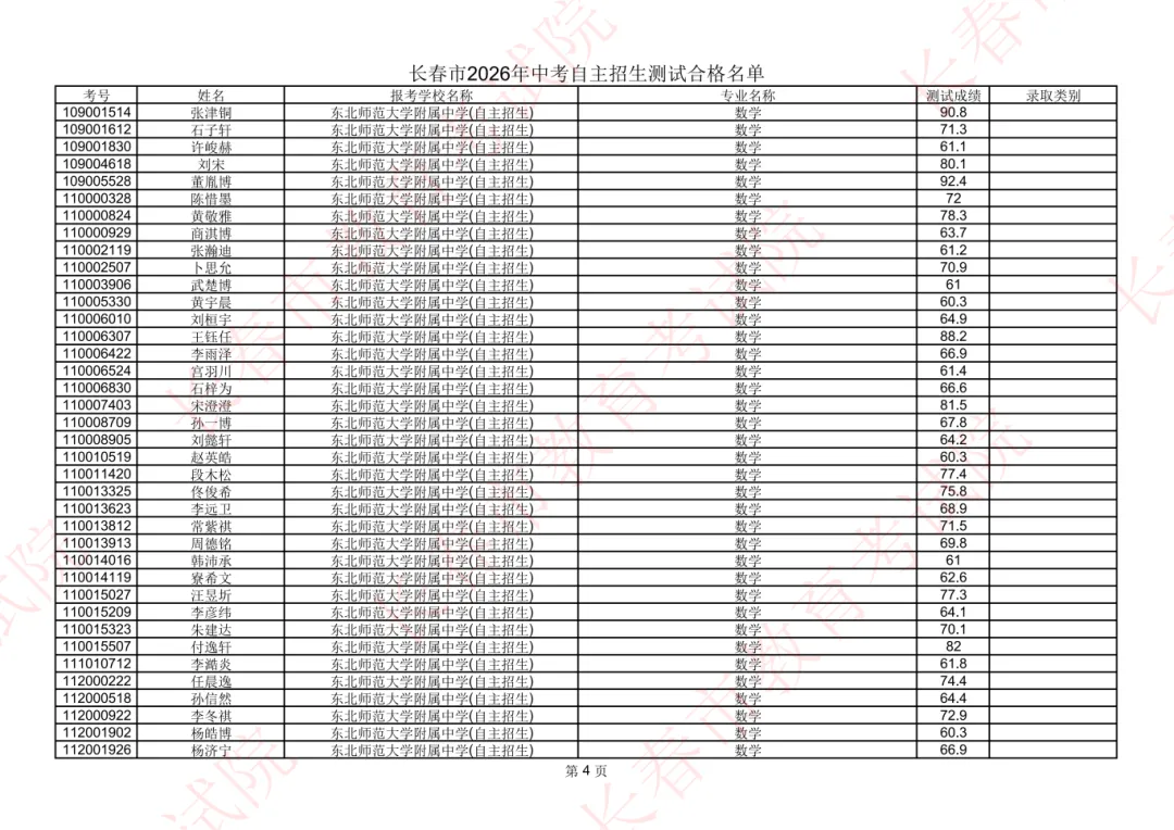 长春2026年中考自主招生测试合格名单公示!-第6张图片-四季读书网