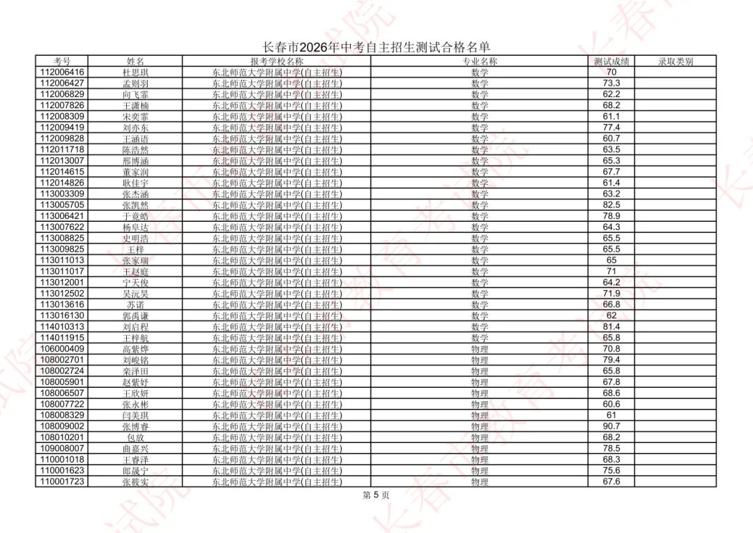 长春2026年中考自主招生测试合格名单公示!-第7张图片-四季读书网