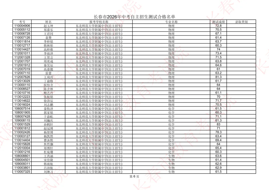 长春2026年中考自主招生测试合格名单公示!-第8张图片-四季读书网