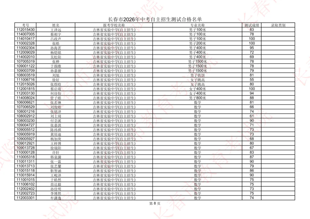长春2026年中考自主招生测试合格名单公示!-第10张图片-四季读书网
