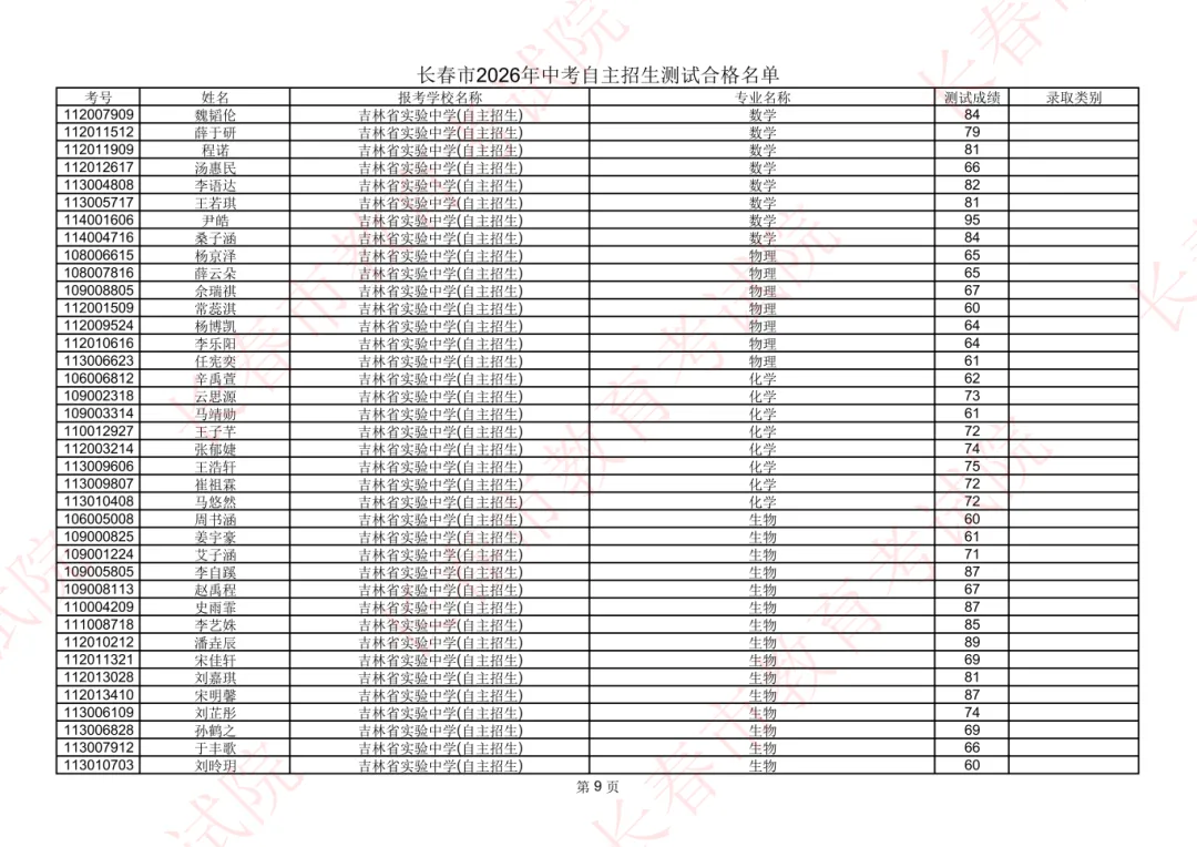 长春2026年中考自主招生测试合格名单公示!-第11张图片-四季读书网