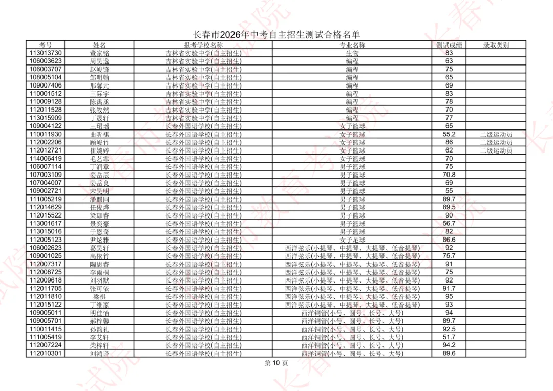 长春2026年中考自主招生测试合格名单公示!-第12张图片-四季读书网