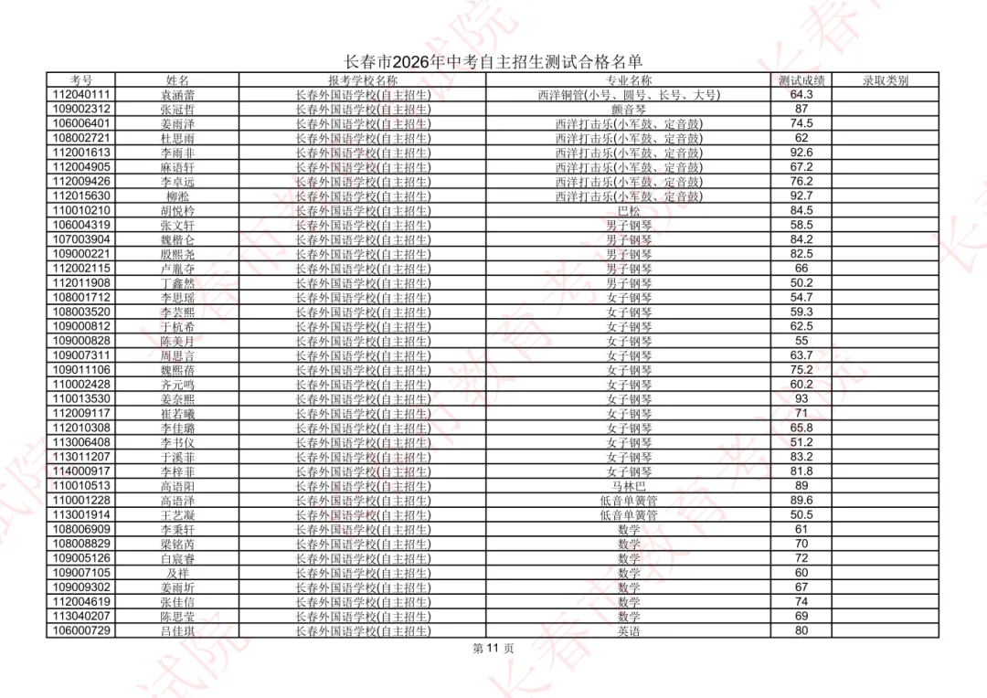 长春2026年中考自主招生测试合格名单公示!-第13张图片-四季读书网