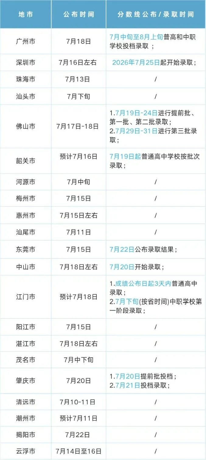 2026广东各地中考成绩公布时间最新汇总(21市全)-第4张图片-四季读书网