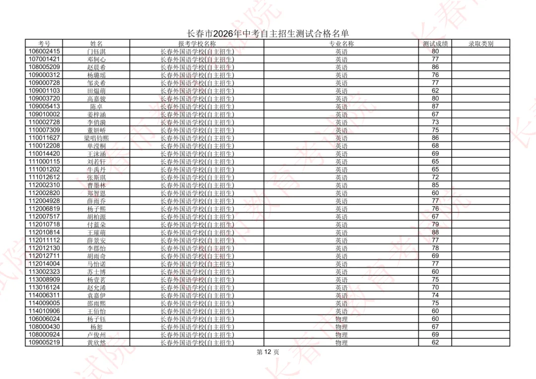 长春2026年中考自主招生测试合格名单公示!-第14张图片-四季读书网