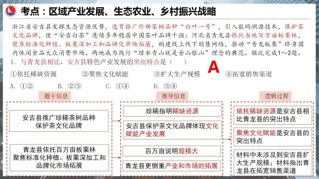 真题研习︳2026年高考地理(陕晋青宁卷)-第6张图片-四季读书网