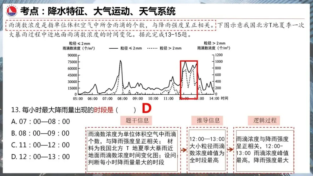 真题研习︳2026年高考地理(陕晋青宁卷)-第8张图片-四季读书网