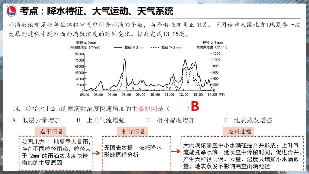 真题研习︳2026年高考地理(陕晋青宁卷)-第9张图片-四季读书网