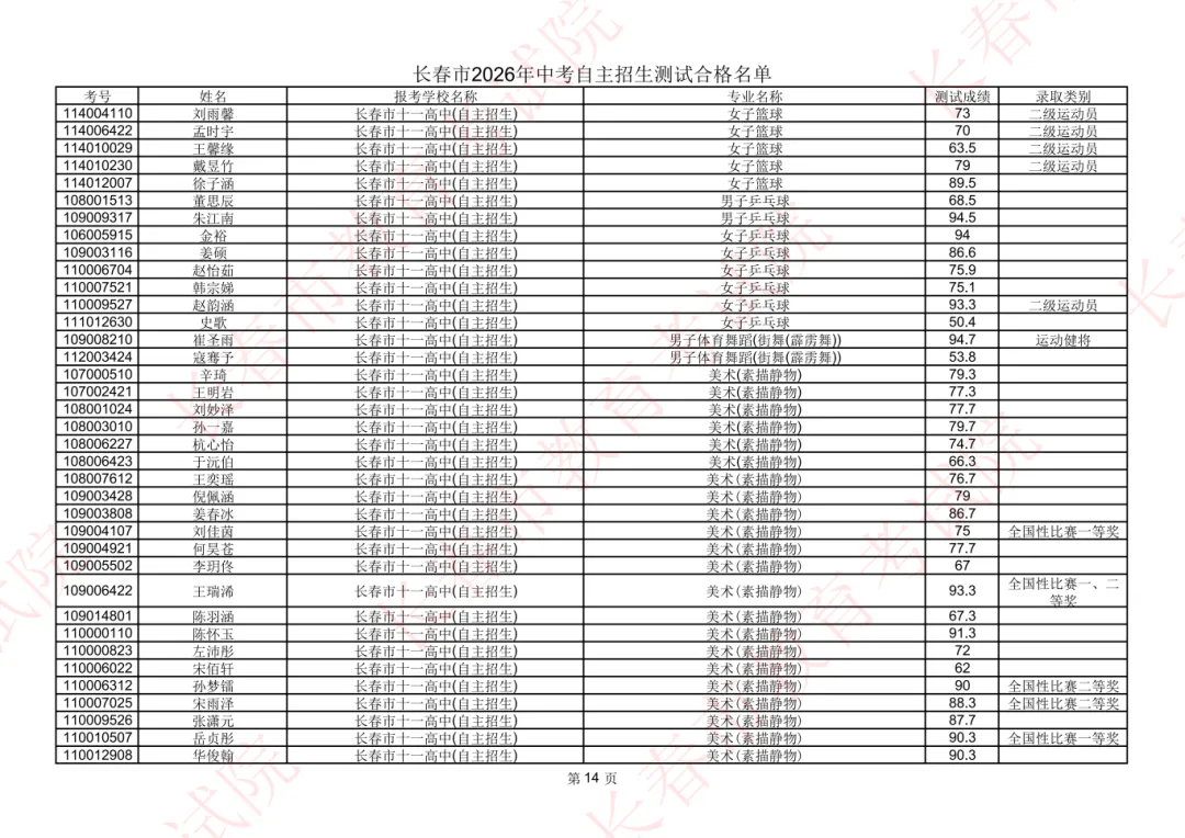 长春2026年中考自主招生测试合格名单公示!-第16张图片-四季读书网