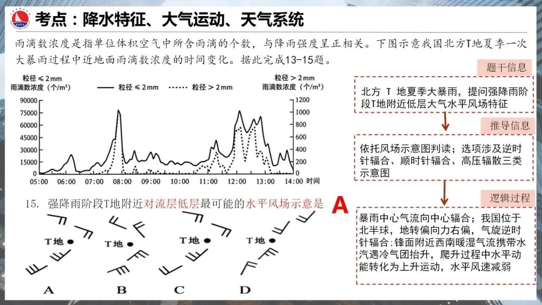 真题研习︳2026年高考地理(陕晋青宁卷)-第10张图片-四季读书网