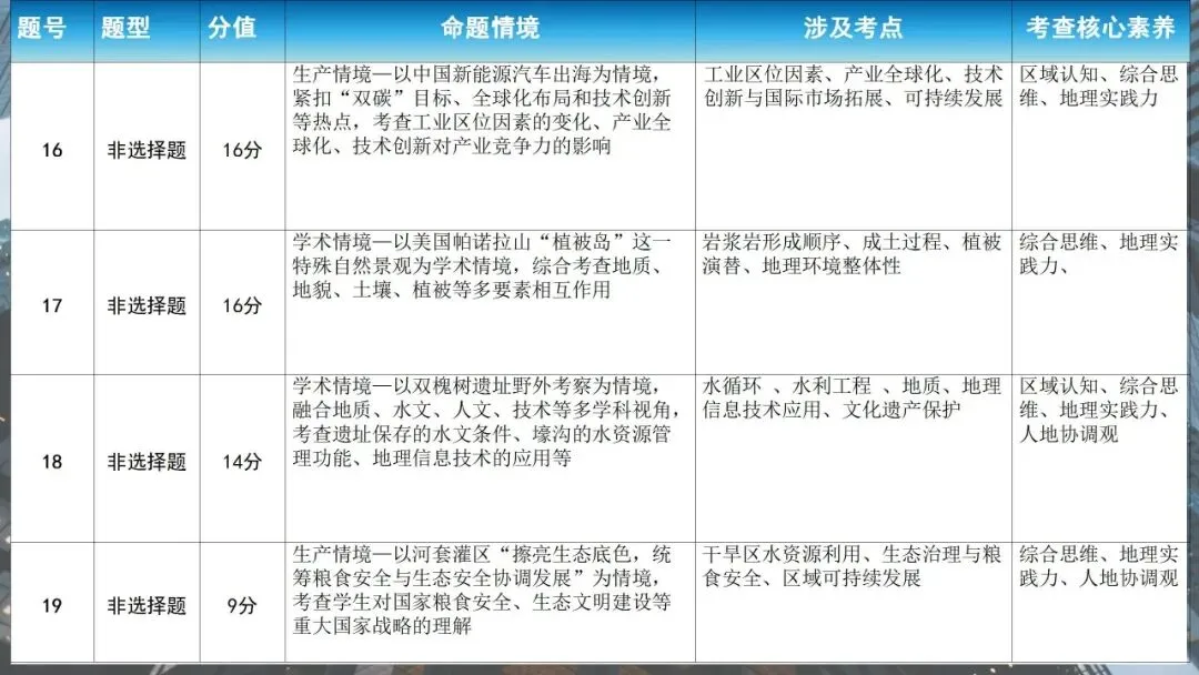 真题研习︳2026年高考地理(陕晋青宁卷)-第12张图片-四季读书网