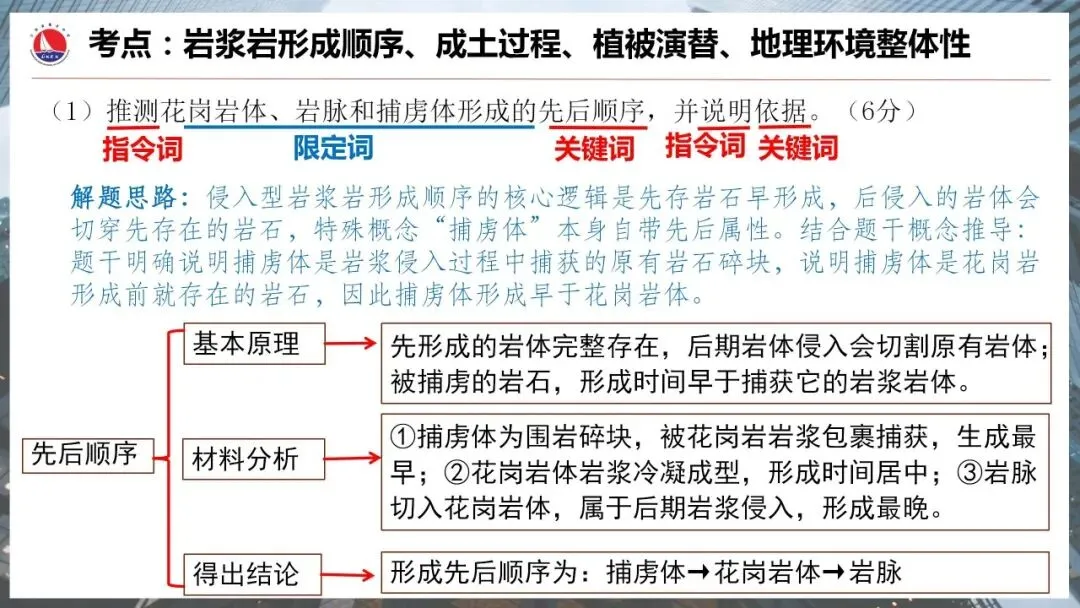 真题研习︳2026年高考地理(陕晋青宁卷)-第14张图片-四季读书网