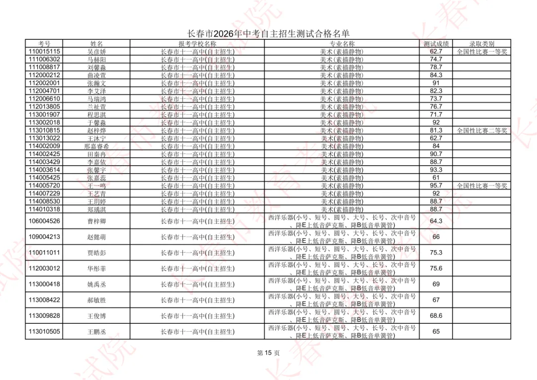长春2026年中考自主招生测试合格名单公示!-第17张图片-四季读书网