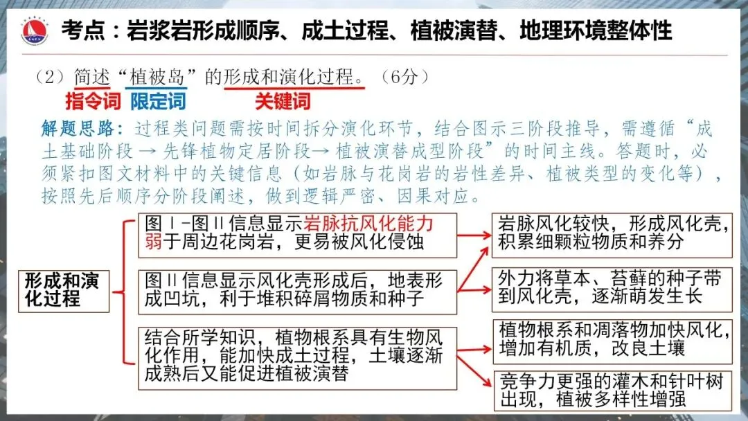 真题研习︳2026年高考地理(陕晋青宁卷)-第16张图片-四季读书网