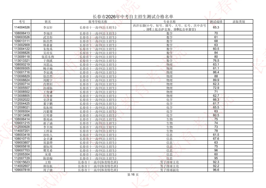 长春2026年中考自主招生测试合格名单公示!-第18张图片-四季读书网
