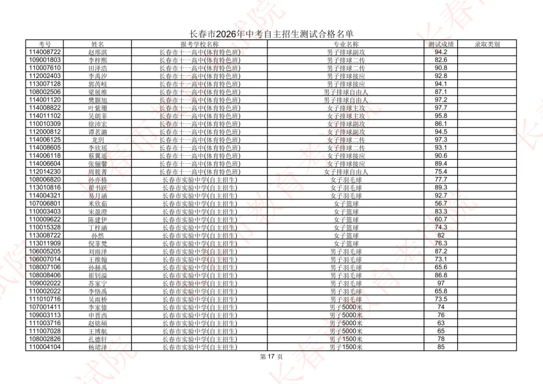 长春2026年中考自主招生测试合格名单公示!-第19张图片-四季读书网