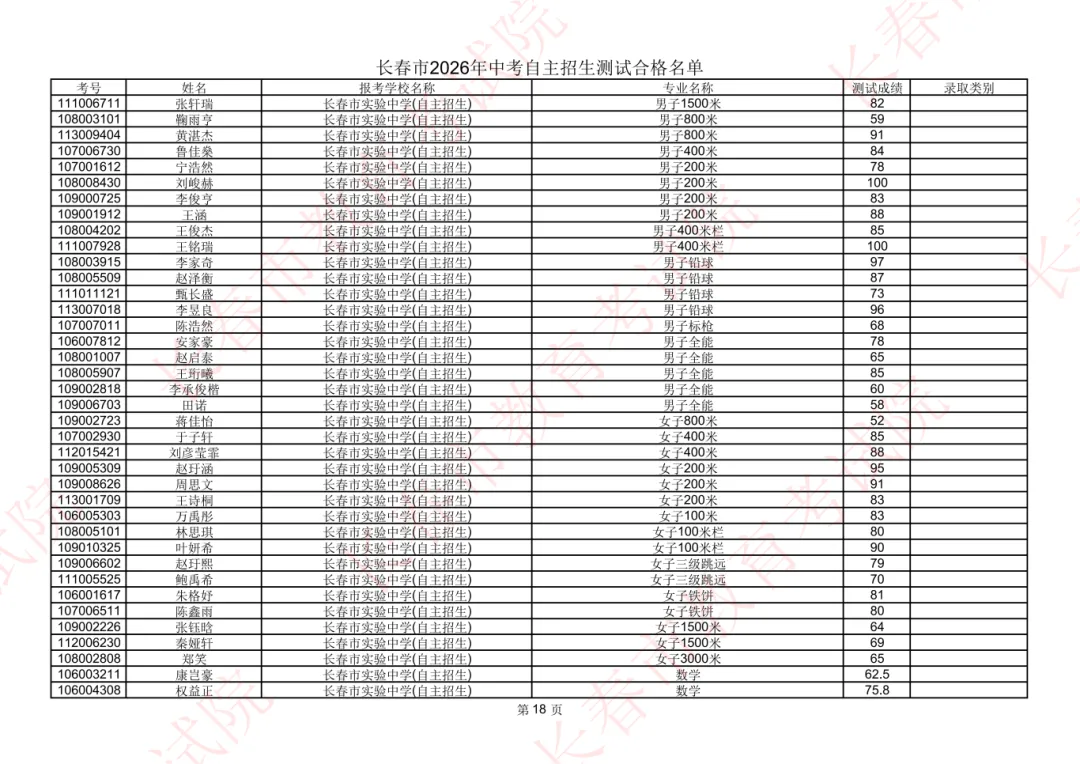 长春2026年中考自主招生测试合格名单公示!-第20张图片-四季读书网
