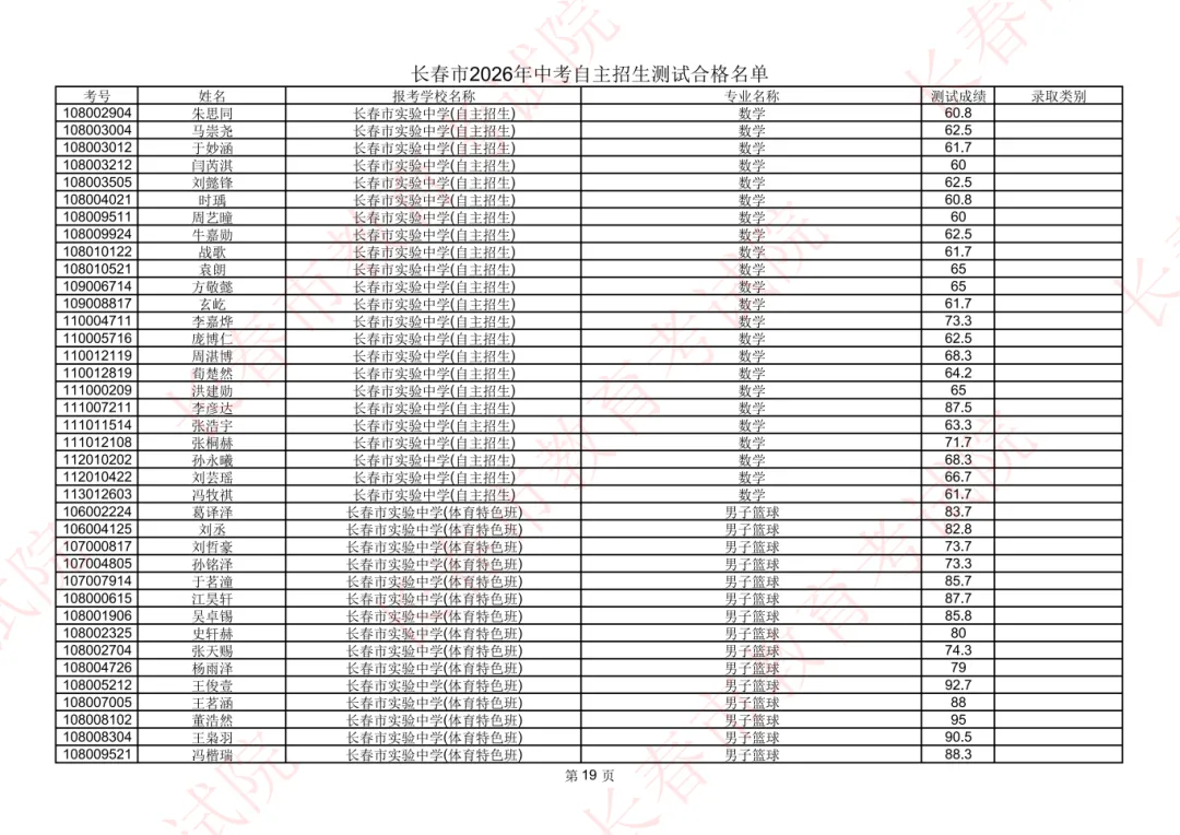 长春2026年中考自主招生测试合格名单公示!-第21张图片-四季读书网