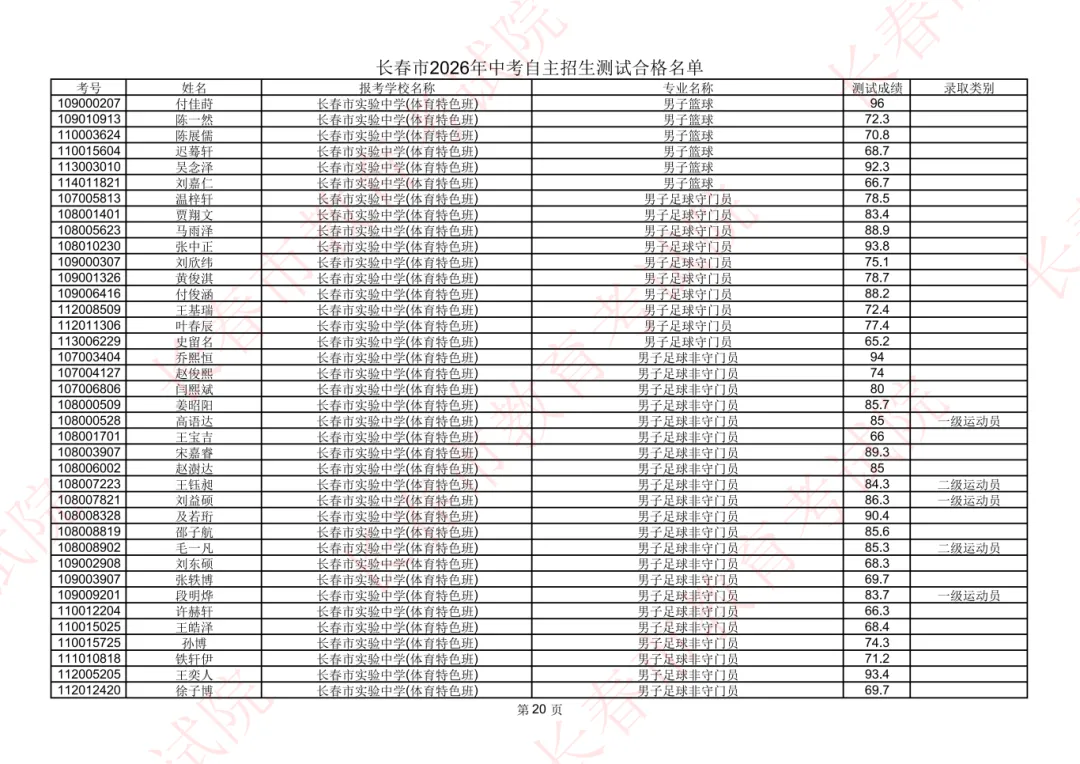 长春2026年中考自主招生测试合格名单公示!-第22张图片-四季读书网