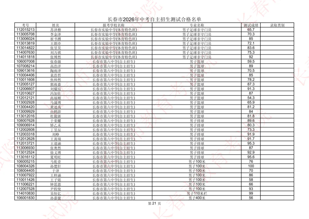 长春2026年中考自主招生测试合格名单公示!-第23张图片-四季读书网