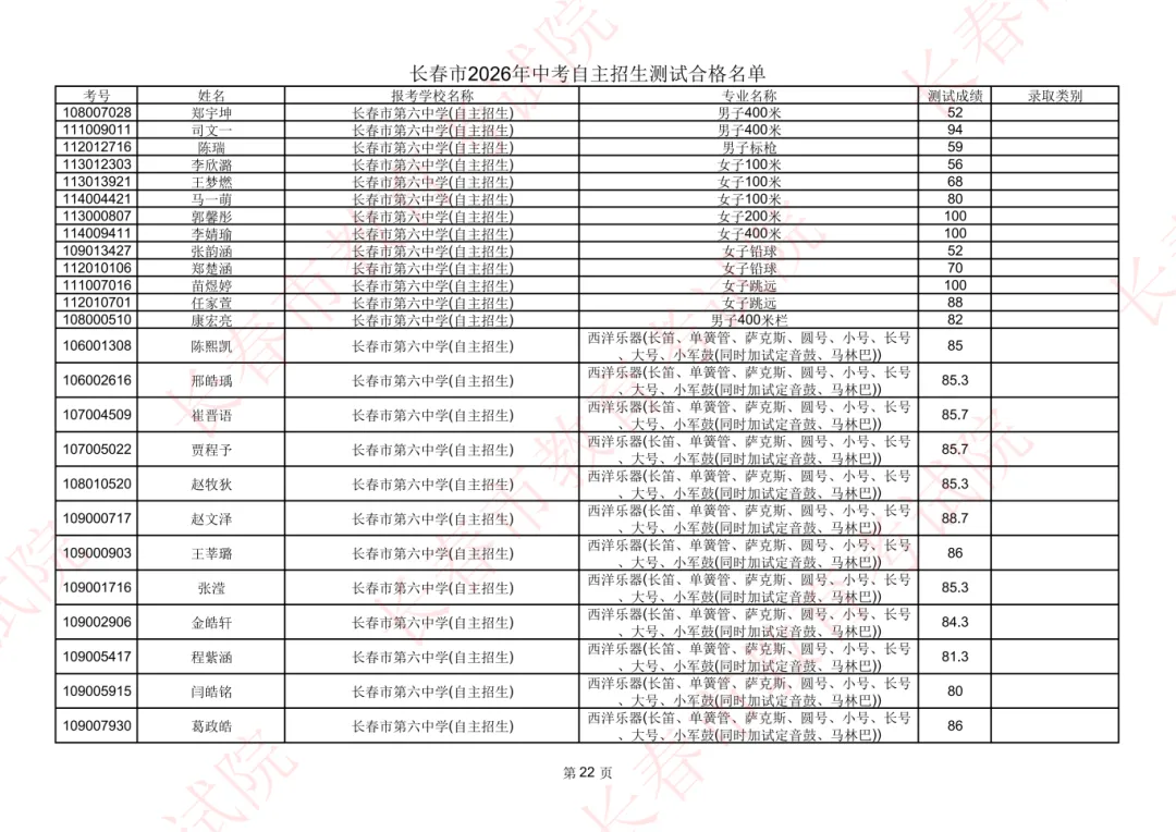 长春2026年中考自主招生测试合格名单公示!-第24张图片-四季读书网