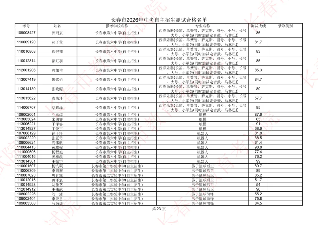 长春2026年中考自主招生测试合格名单公示!-第25张图片-四季读书网