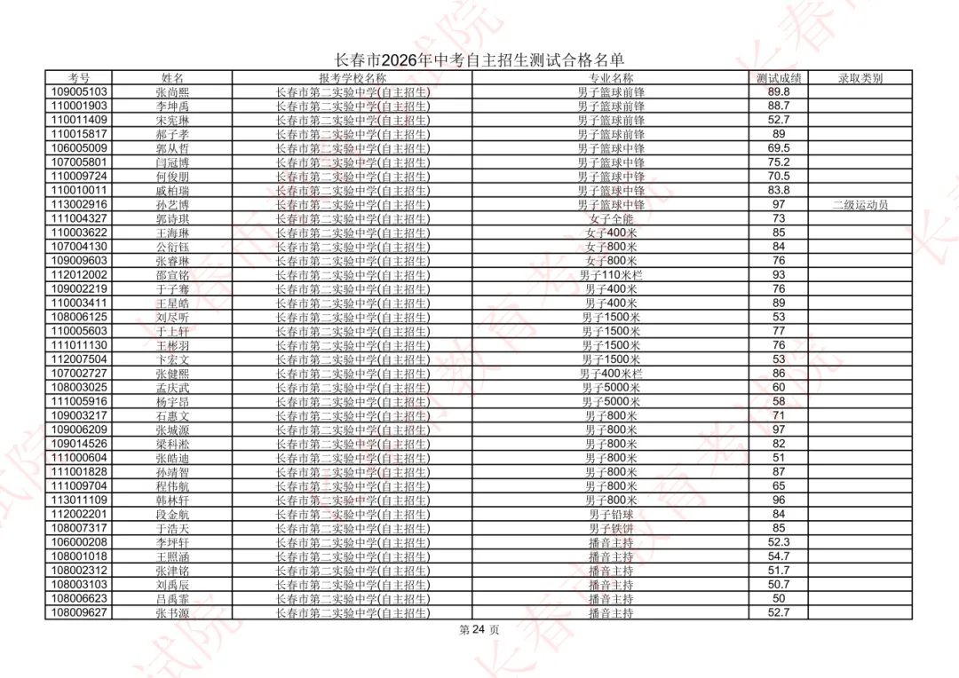 长春2026年中考自主招生测试合格名单公示!-第26张图片-四季读书网