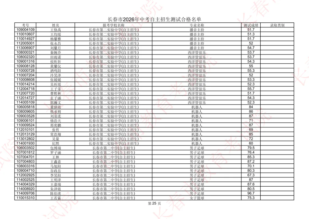 长春2026年中考自主招生测试合格名单公示!-第27张图片-四季读书网