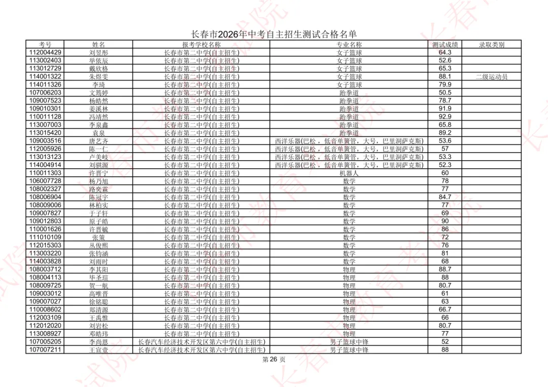 长春2026年中考自主招生测试合格名单公示!-第28张图片-四季读书网