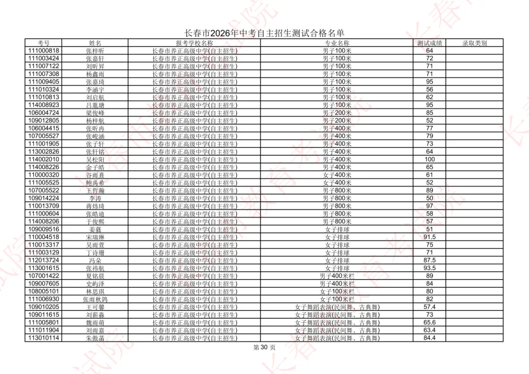 长春2026年中考自主招生测试合格名单公示!-第29张图片-四季读书网