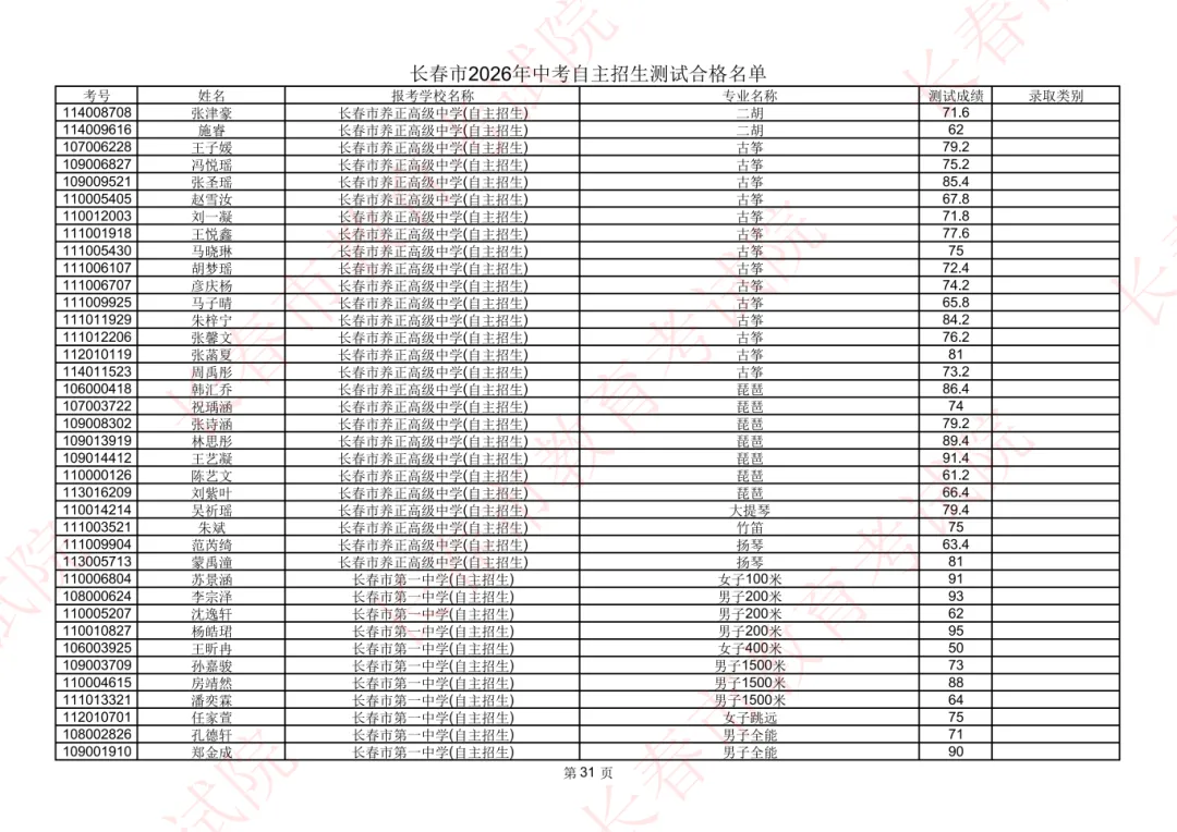 长春2026年中考自主招生测试合格名单公示!-第30张图片-四季读书网