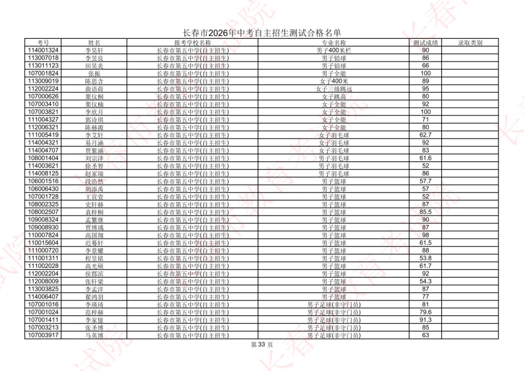 长春2026年中考自主招生测试合格名单公示!-第32张图片-四季读书网