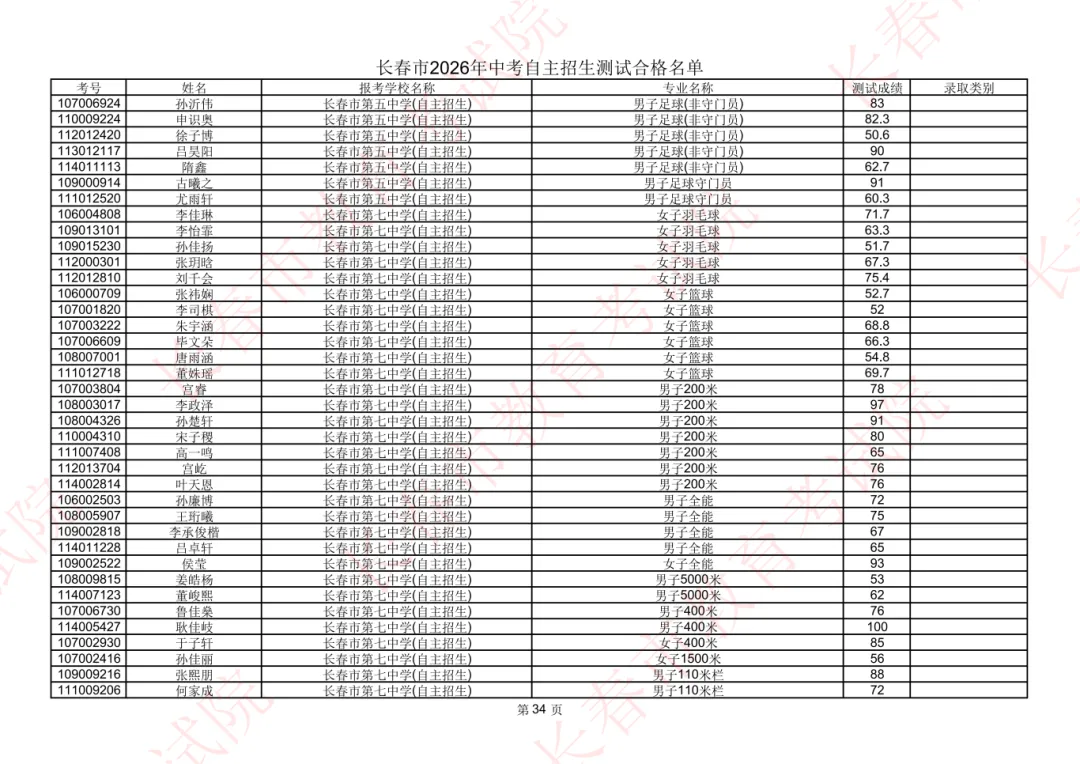 长春2026年中考自主招生测试合格名单公示!-第33张图片-四季读书网