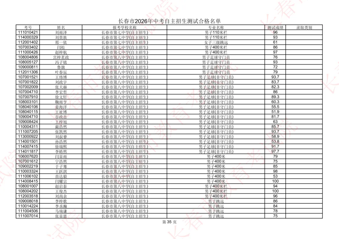 长春2026年中考自主招生测试合格名单公示!-第34张图片-四季读书网