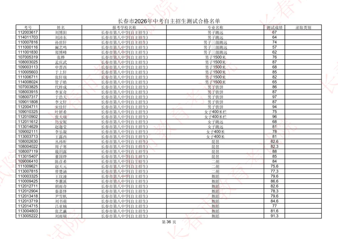 长春2026年中考自主招生测试合格名单公示!-第35张图片-四季读书网