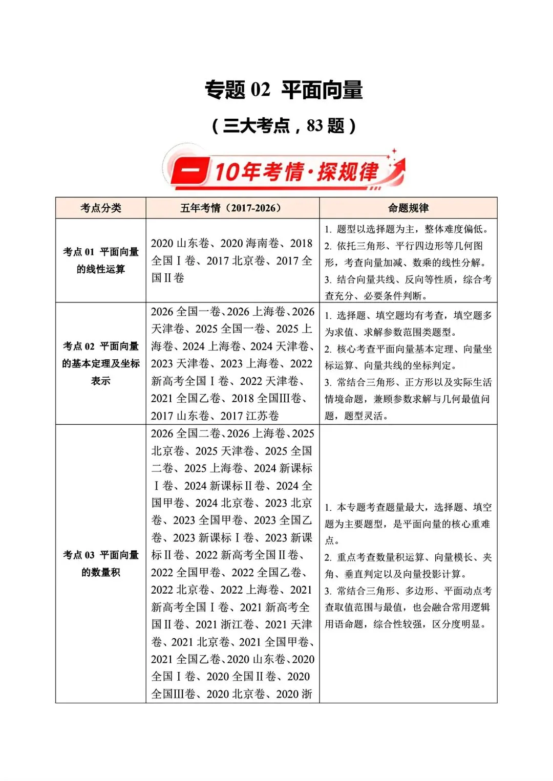 12高考数学真题分专题分类汇编2017/2024--2026三年/十年合集(可下载,无水印)专题②平面向量常见考法-第5张图片-四季读书网