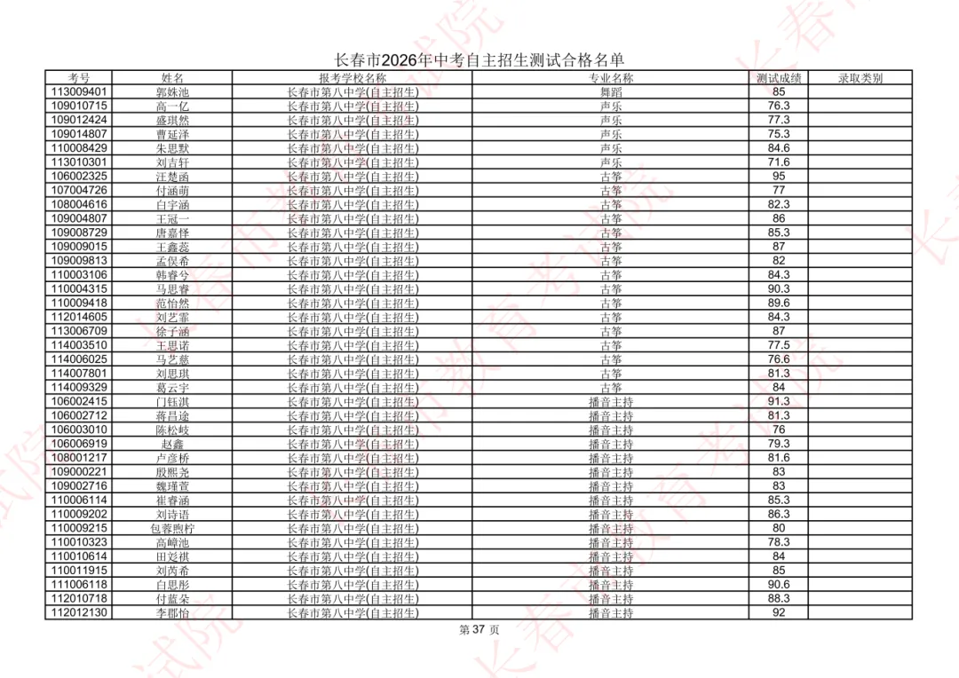 长春2026年中考自主招生测试合格名单公示!-第36张图片-四季读书网