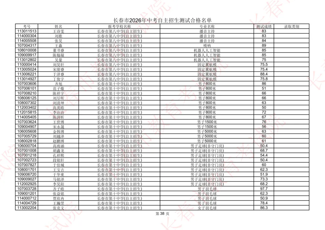 长春2026年中考自主招生测试合格名单公示!-第37张图片-四季读书网