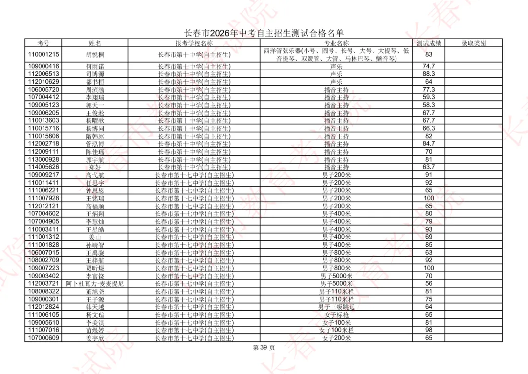 长春2026年中考自主招生测试合格名单公示!-第38张图片-四季读书网