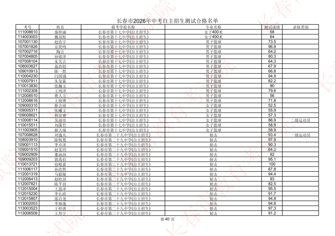 长春2026年中考自主招生测试合格名单公示!-第39张图片-四季读书网