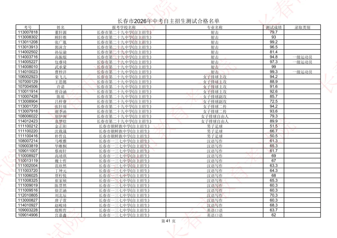 长春2026年中考自主招生测试合格名单公示!-第40张图片-四季读书网