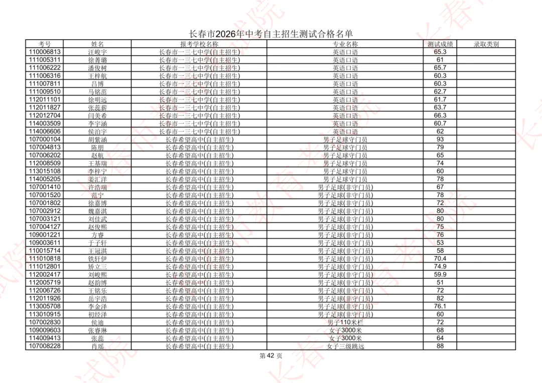 长春2026年中考自主招生测试合格名单公示!-第41张图片-四季读书网