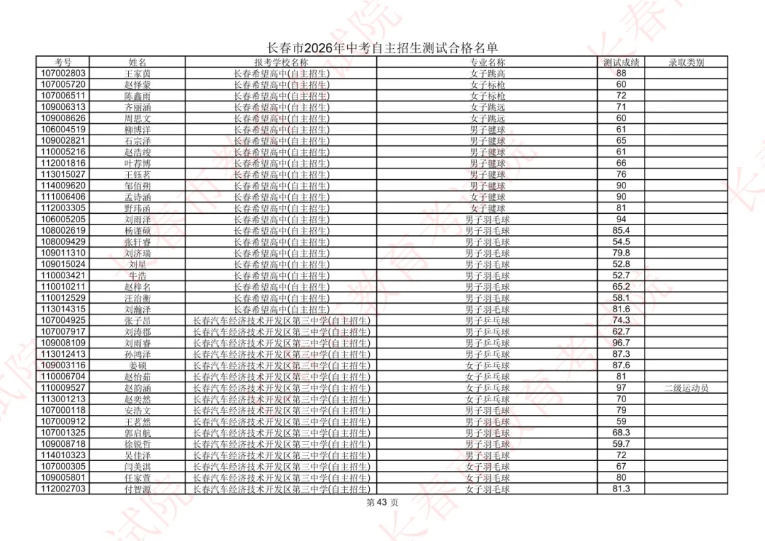 长春2026年中考自主招生测试合格名单公示!-第42张图片-四季读书网
