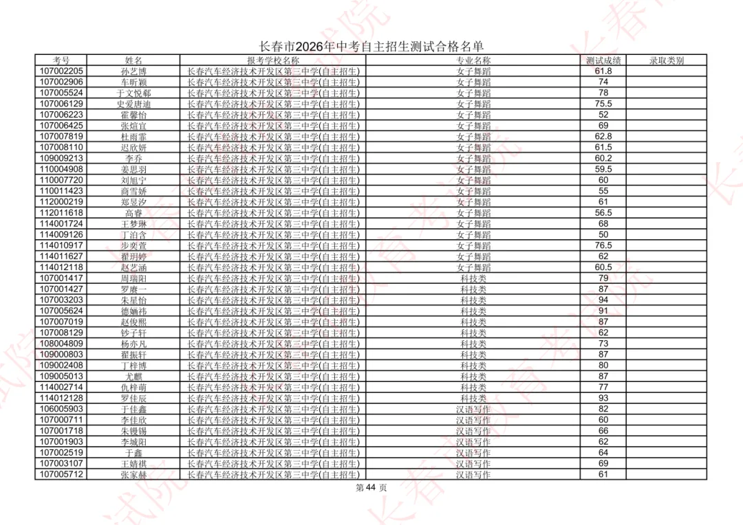 长春2026年中考自主招生测试合格名单公示!-第43张图片-四季读书网