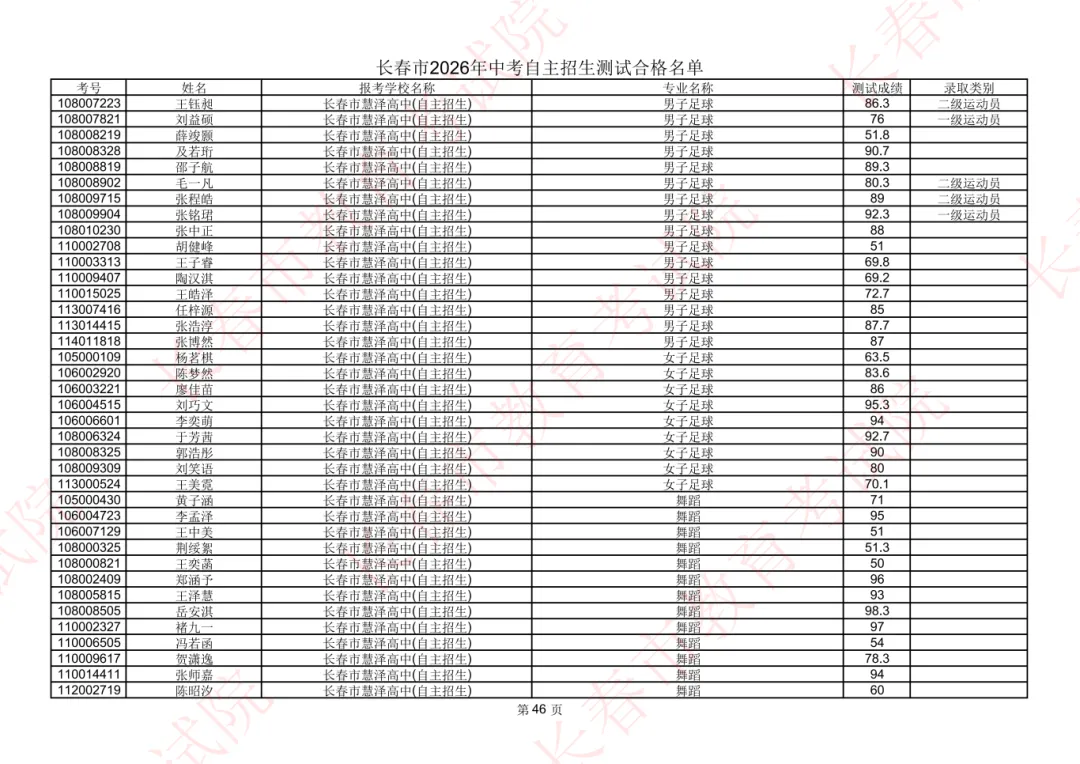 长春2026年中考自主招生测试合格名单公示!-第44张图片-四季读书网