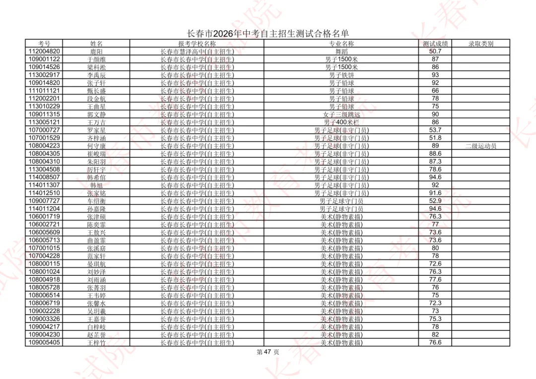 长春2026年中考自主招生测试合格名单公示!-第45张图片-四季读书网